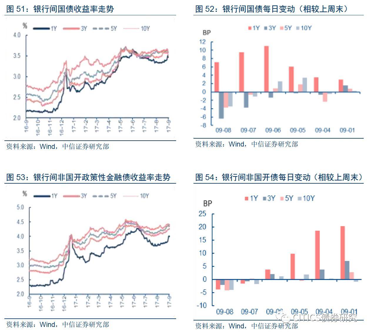 【货币政策2.0系列之十五】是“滞胀”还是“大缓和”,经济周期、货币政策与资产价格的关系-搜狐大视野-搜狐新闻