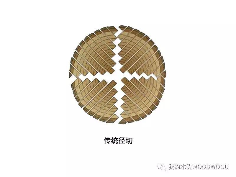 弦切、平切、径切傻傻分不清楚？——木材开料的基础知识-搜狐大视野-搜狐新闻