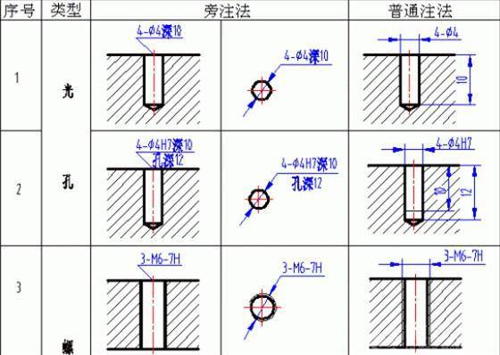 沉头孔标注方法,沉头孔标注原则,一文看明白-搜狐大视野-搜狐新闻