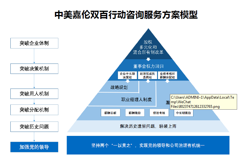 行业研究报告揭示市场风云变幻