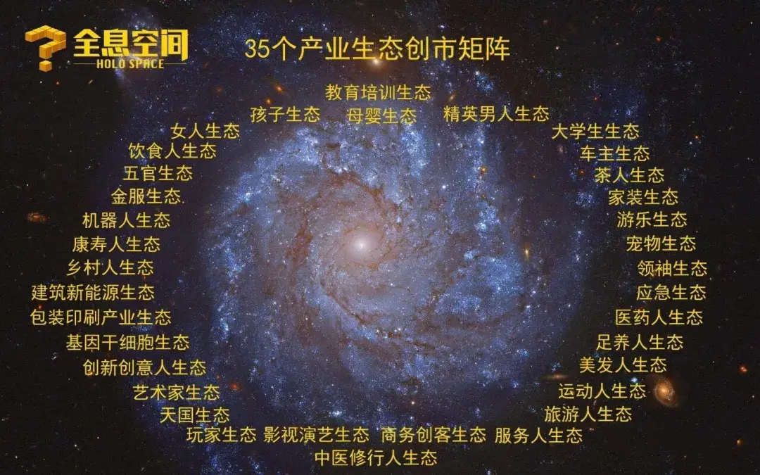 刘一秒|全息空间裂变四步骤！-搜狐大视野-搜狐新闻