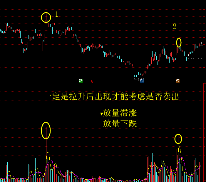 如何卖出自己手中股票，出现这种情况，果断卖出。-搜狐大视野-搜狐新闻