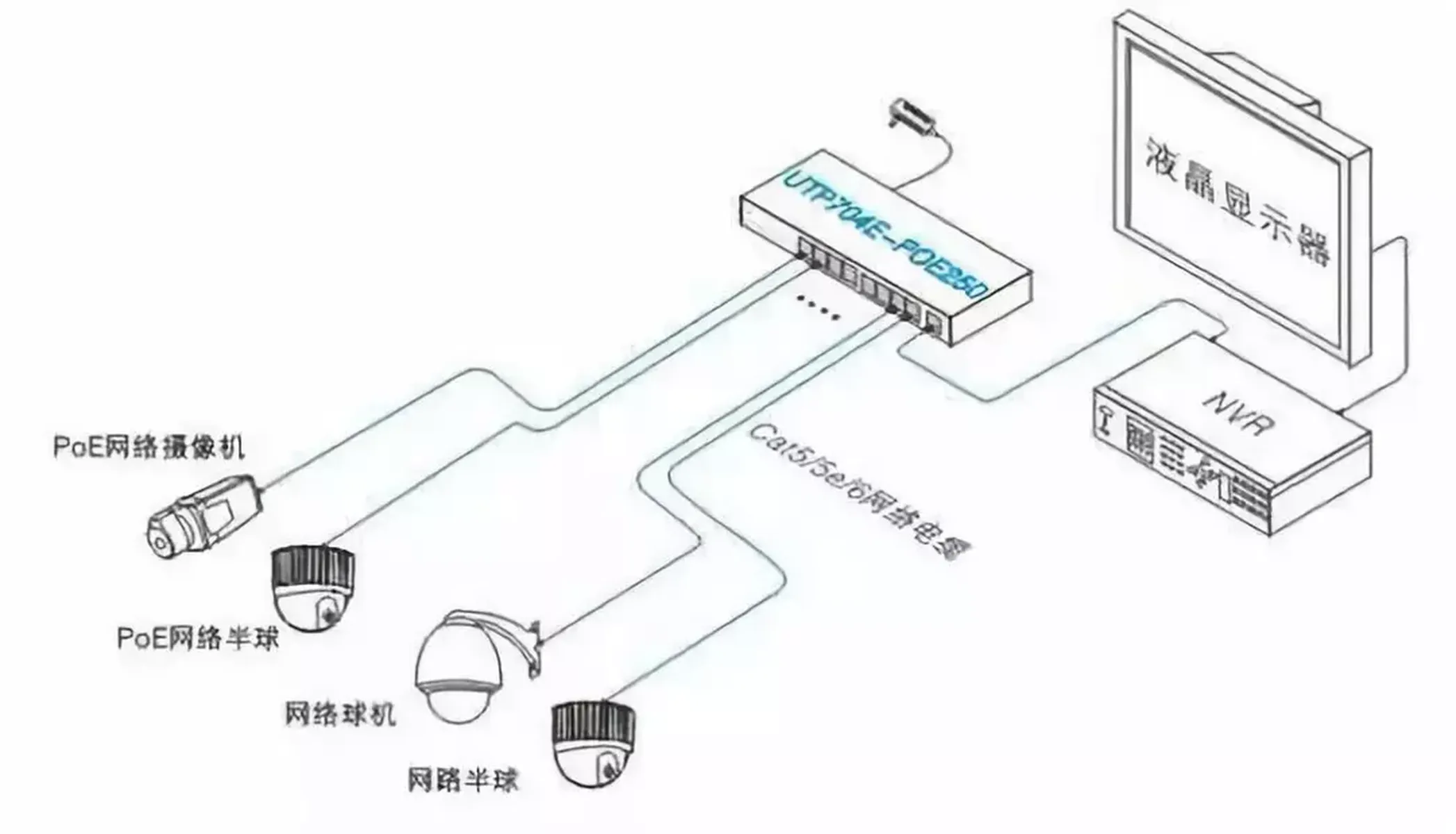网络摄像头为何离不开服务器？  第1张