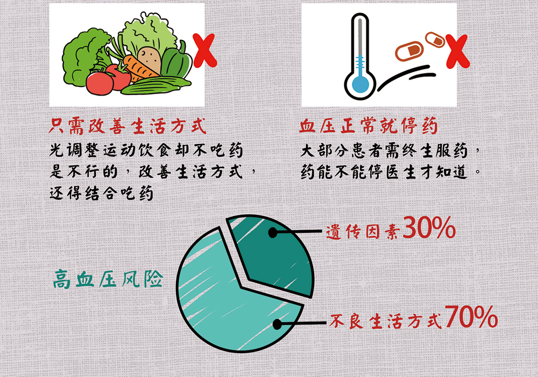 一分钟读懂什么是高血压?