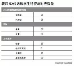 中国农村中学调查:辍学率竟然高达63%!-搜狐大视野-搜狐新闻