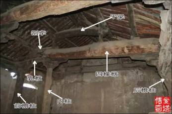 【原创】四椽栿 - 木结构古建筑扫盲-搜狐大视野-搜狐新闻