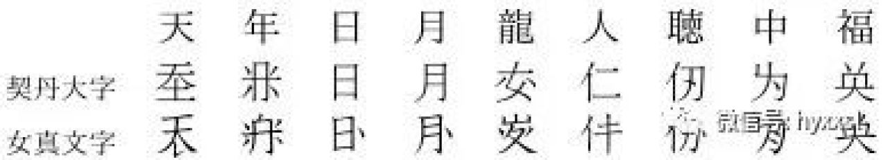 《文字知识》_女真文-搜狐大视野-搜狐新闻