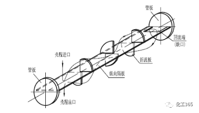 管壳式换热器的结构详解,没有比这更详细了!-搜狐大视野-搜狐新闻