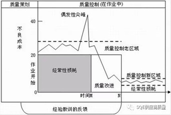 工具讲解 | 朱兰:质量管理三部曲-搜狐大视野-搜狐新闻