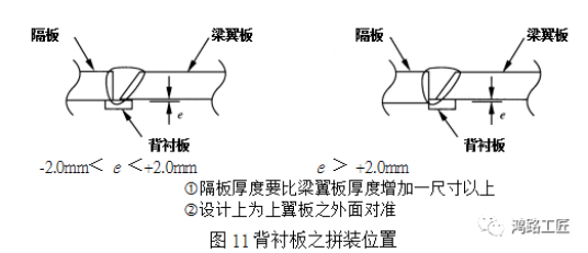 过焊孔工法与非过焊孔工法(scallop)-搜狐大视野-搜狐新闻