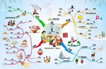 曾仕强:冬至一阳初生,《易经》用复卦表示万物生生不息的力量-搜狐大视野-搜狐新闻