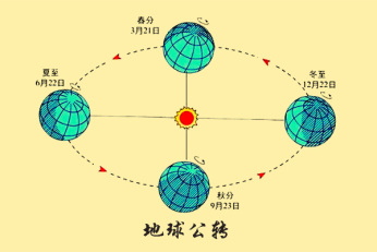 网友问冬天时的地球比夏天时的地球距离太阳远多少