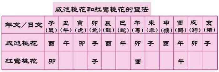 咸池桃花是什么命犯咸池桃花好不好