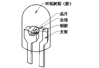 LED基础知识，发光二极管为什么会发光，如何发出不同颜色的光-搜狐大视野-搜狐新闻