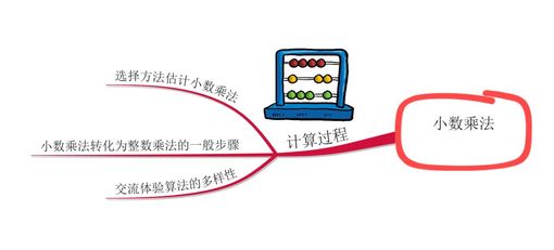 用思维导图,解决小数和整数之间的运算!-搜狐大视野-搜狐新闻