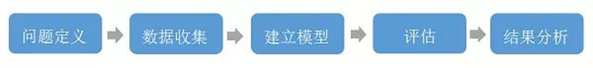 抛弃试错法,让机器学习教你设计新材料-搜狐大视野-搜狐新闻