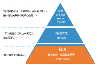 以敬畏之心做合规——采访雀巢大中华区首席合规官-搜狐大视野-搜狐新闻