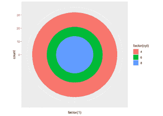 R_ggplot2基础(二)-搜狐大视野-搜狐新闻