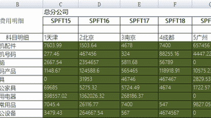 Excel 行列转换的最简方法-搜狐大视野-搜狐新闻