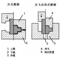 飞边（溢边、批峰、毛刺）的成因和对策，你知多少？-搜狐大视野-搜狐新闻
