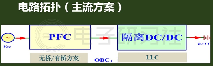 OBC主流电路拓扑结构-搜狐大视野-搜狐新闻