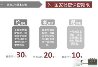 保密宣传月丨保密工作基本知识-搜狐大视野-搜狐新闻