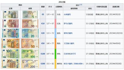 【生活】新版100、200欧元纸币正式发行,快来看看长啥样吧-搜狐大视野-搜狐新闻