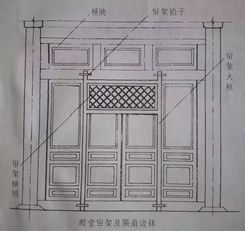 一篇文章带你看懂隔扇和槛窗的营造-搜狐大视野-搜狐新闻