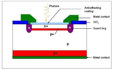 【科普】PET/CT探测器的发展状况-搜狐大视野-搜狐新闻