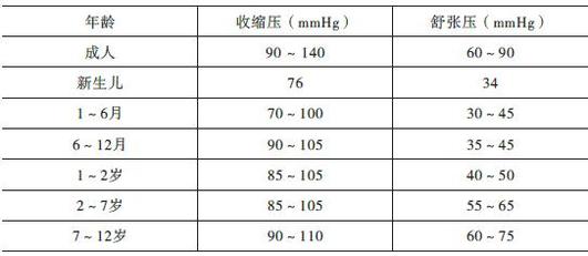 各年齡段血壓正常值一覽自查在不在正常範圍脈壓異常也要重視