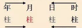 命理过三关32幅八字旺衰图!(值得收藏)-搜狐大视野-搜狐新闻