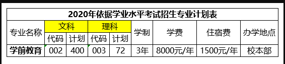 2020年广东学考学校_2021年广东学考志愿填报:适合你的一所热门