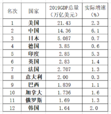 欧盟GDP与美国_今日印尼发布2020年第三季度GDP,增长为负3.49%