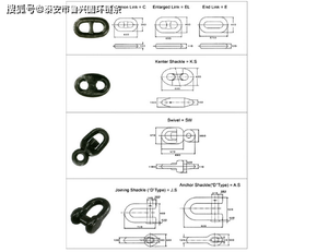 福建AM1、AM2、AM3有档船用锚链 码头锚链 浮标锚链-搜狐大视野-搜狐新闻
