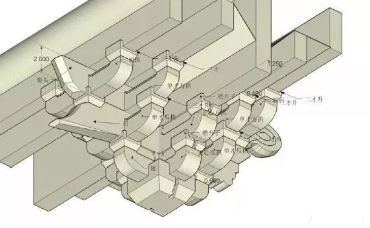 图文斗拱构造及种类