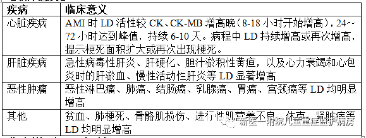 心肌酶 来自搜狐网