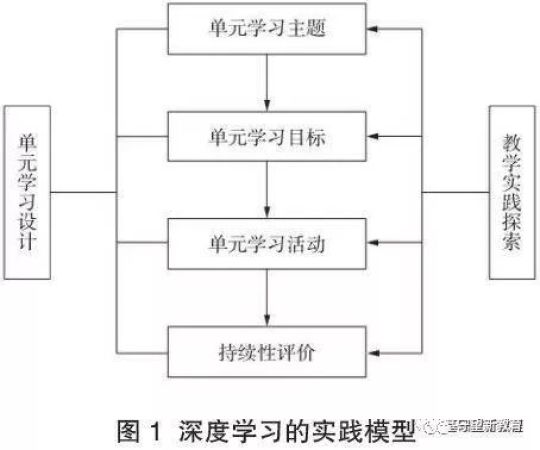 课堂教学如何实现深度学习深度学习之深