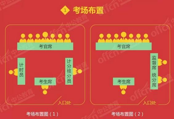 一图揭秘公务员面试考场分布情况