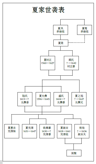 夏完淳父亲图片