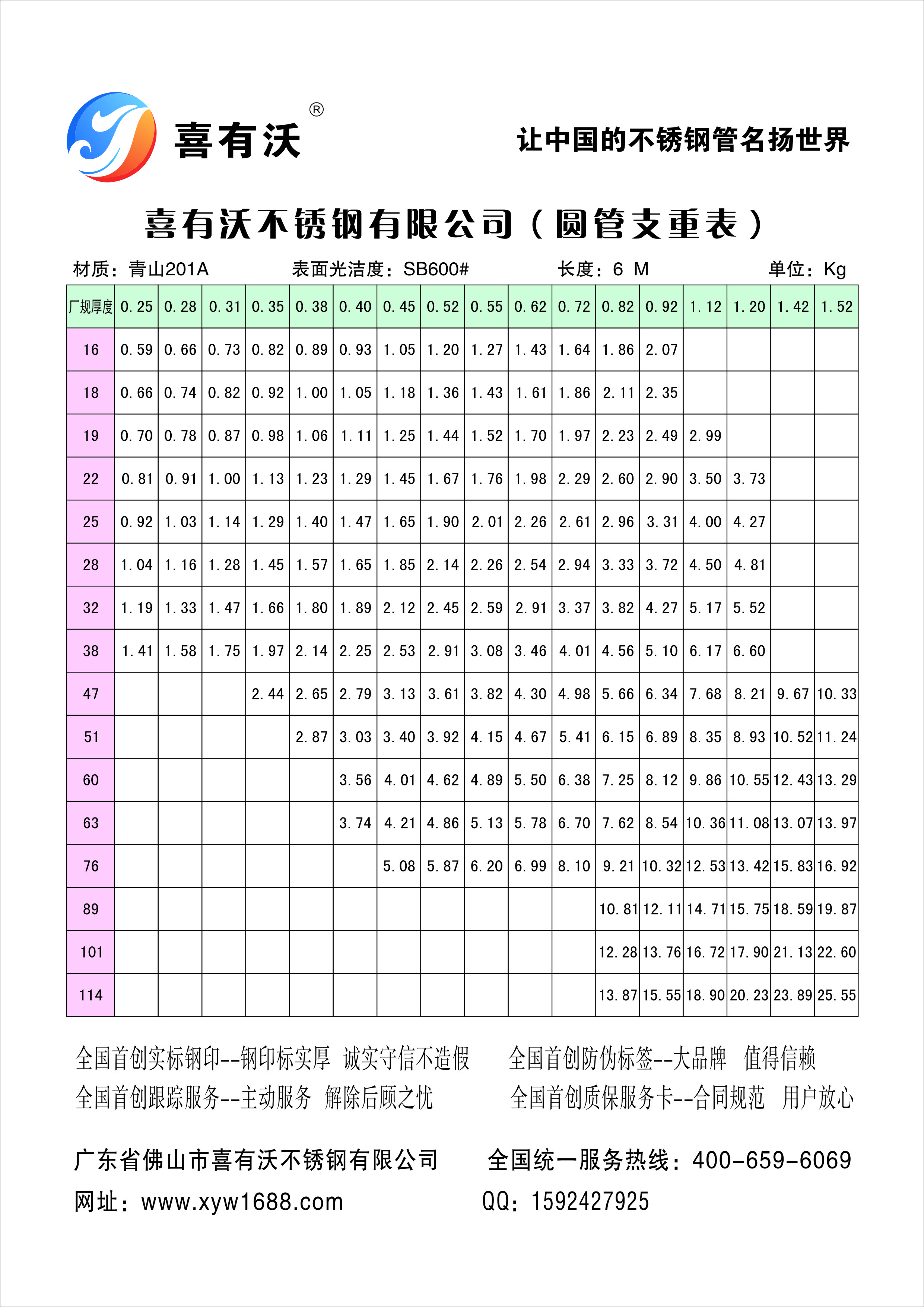 不锈钢管材规格型号表图片