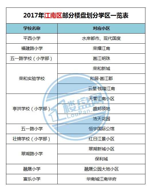 国凯路小学亮相 恒大城业主乐开花2017青秀区学区划分:凤岭北分等级?