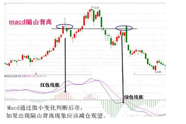 底背离和顶背离图解图片