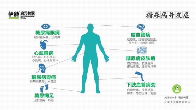 糖尿病慢性併發症是由糖尿病病變轉變而來,後果相當嚴重,是導致糖尿病