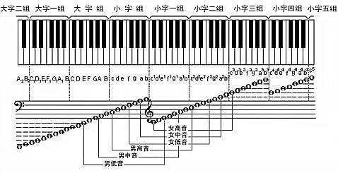 钢琴音阶唱法图片