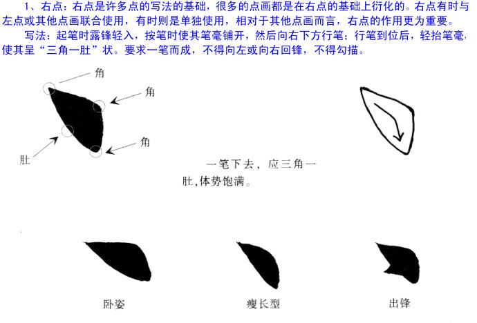 欧体楷书解析欧阳询楷书点画的各种写法珍藏帖