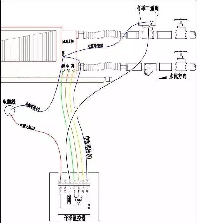 风机盘管的3种接线方式