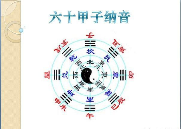 六十甲子日柱論命(看自己是什麼命)