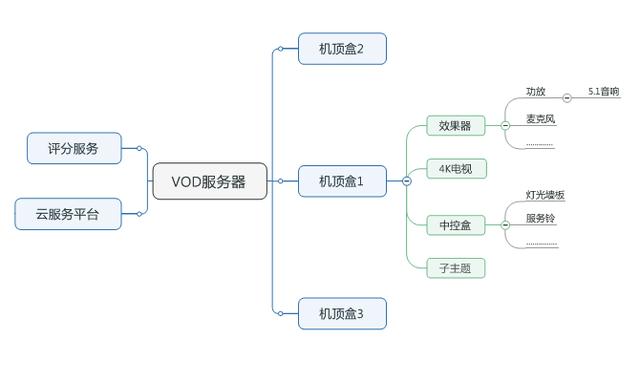 系统架构 功能框架 软件架构怎么设计