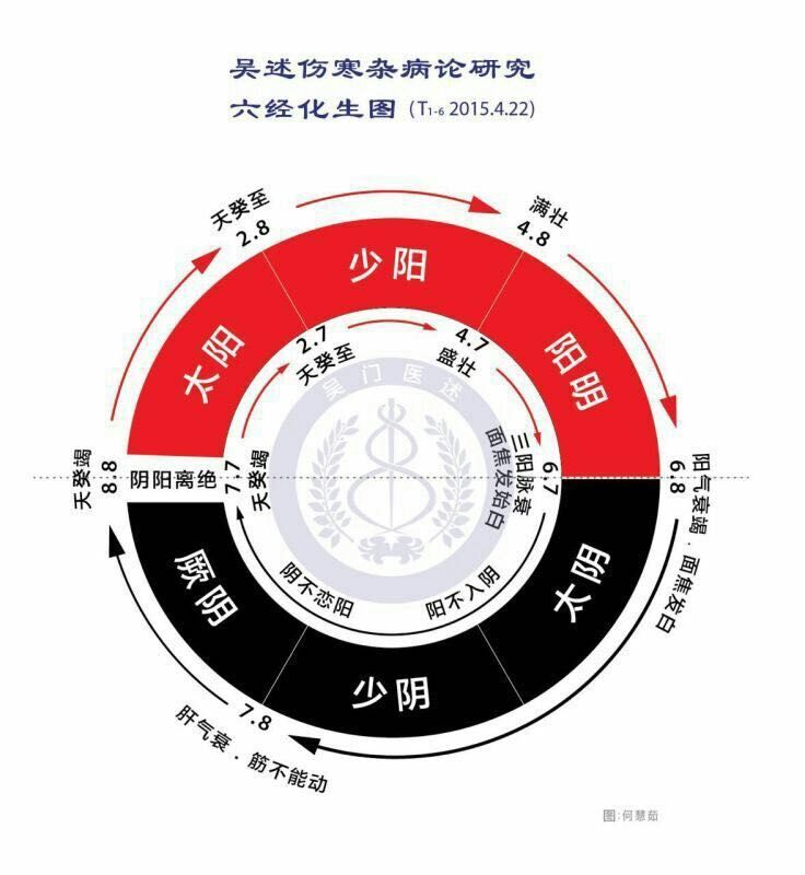 对于男性"丈夫八岁肾气实,发长齿更;二八肾气盛,天癸至,精气溢泻