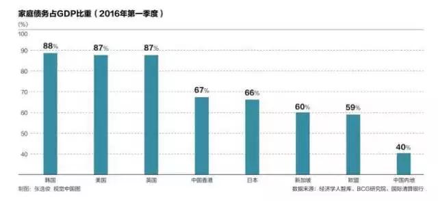 贷款占gdp比重(2)